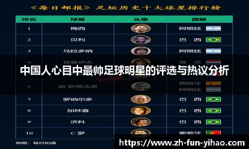 中国人心目中最帅足球明星的评选与热议分析
